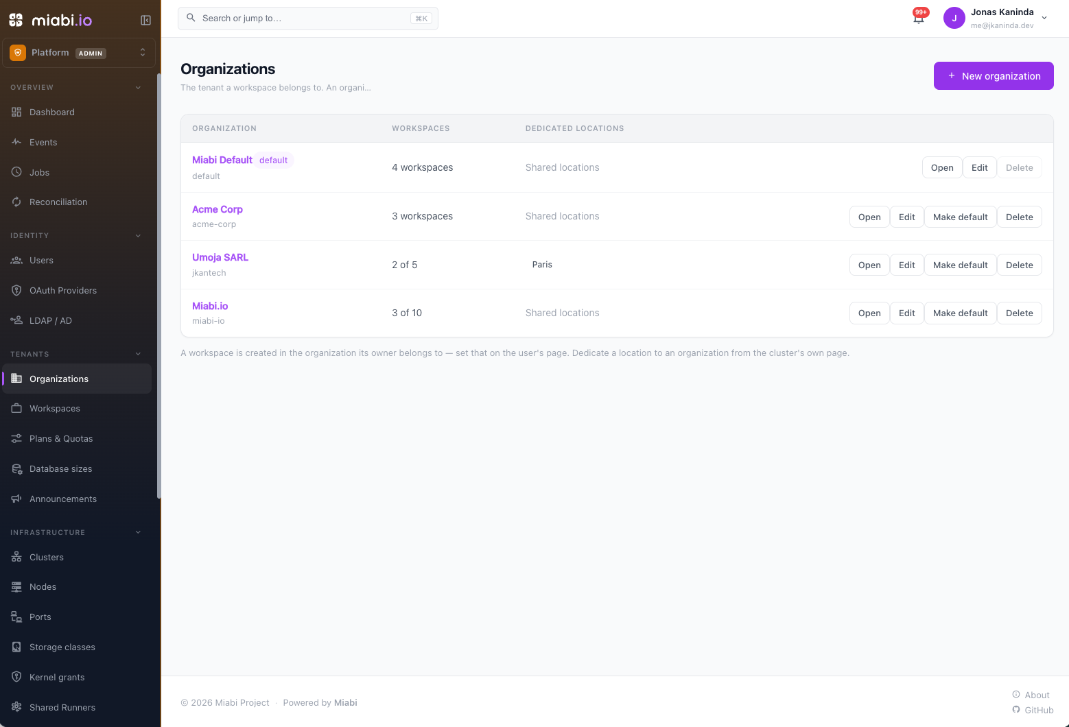 The organizations list