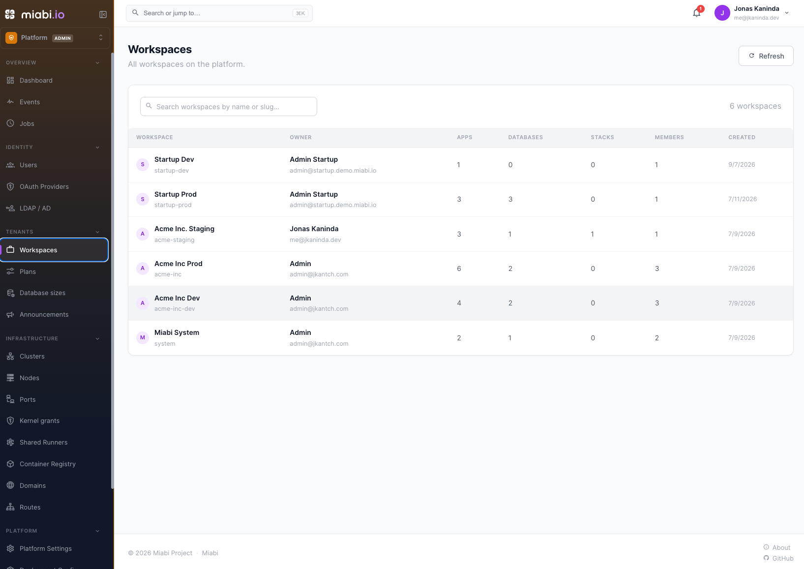 The cross-workspace admin view