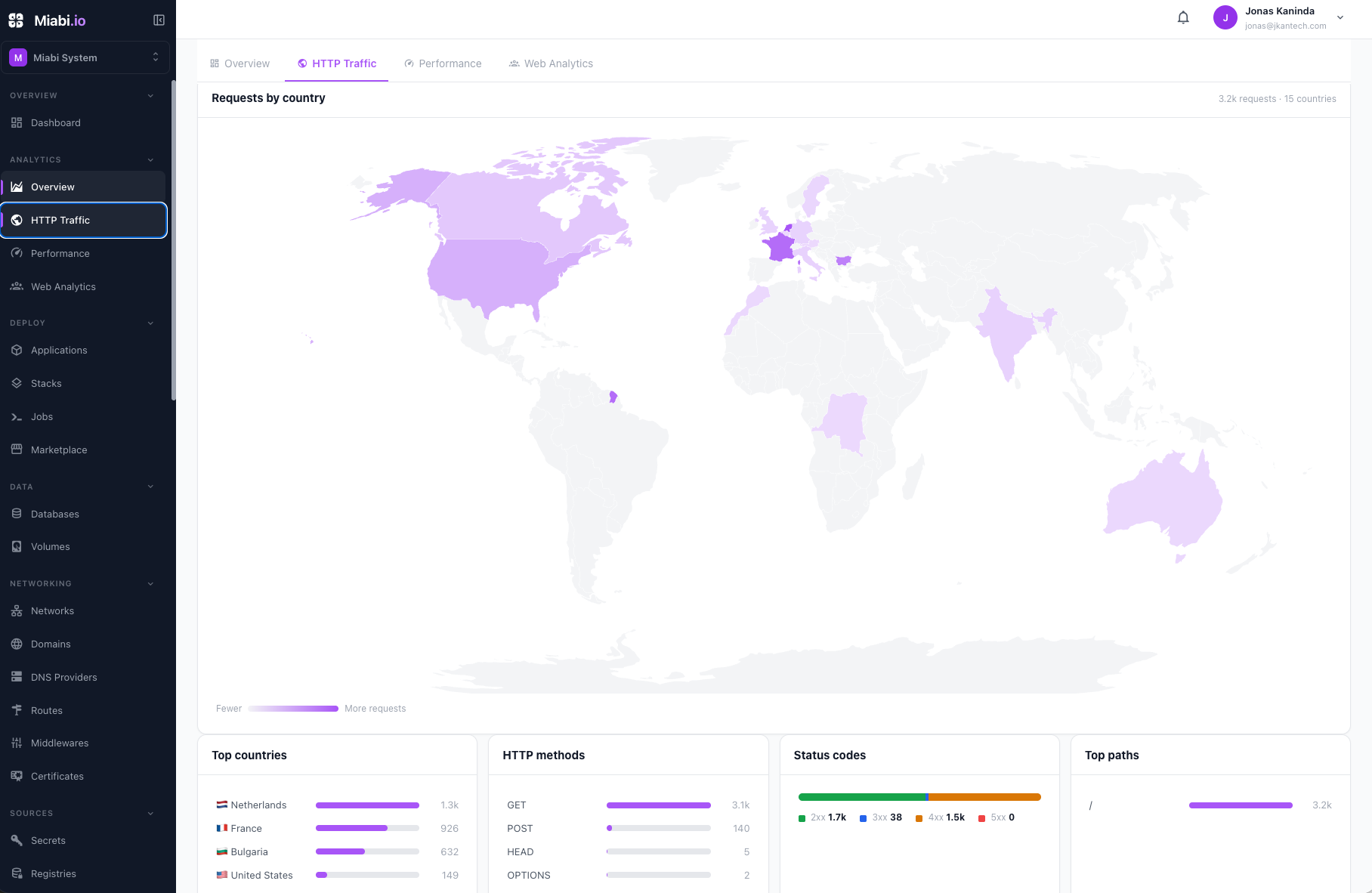 Analytics HTTP Traffic: the requests-by-country map with method, status and path breakdowns