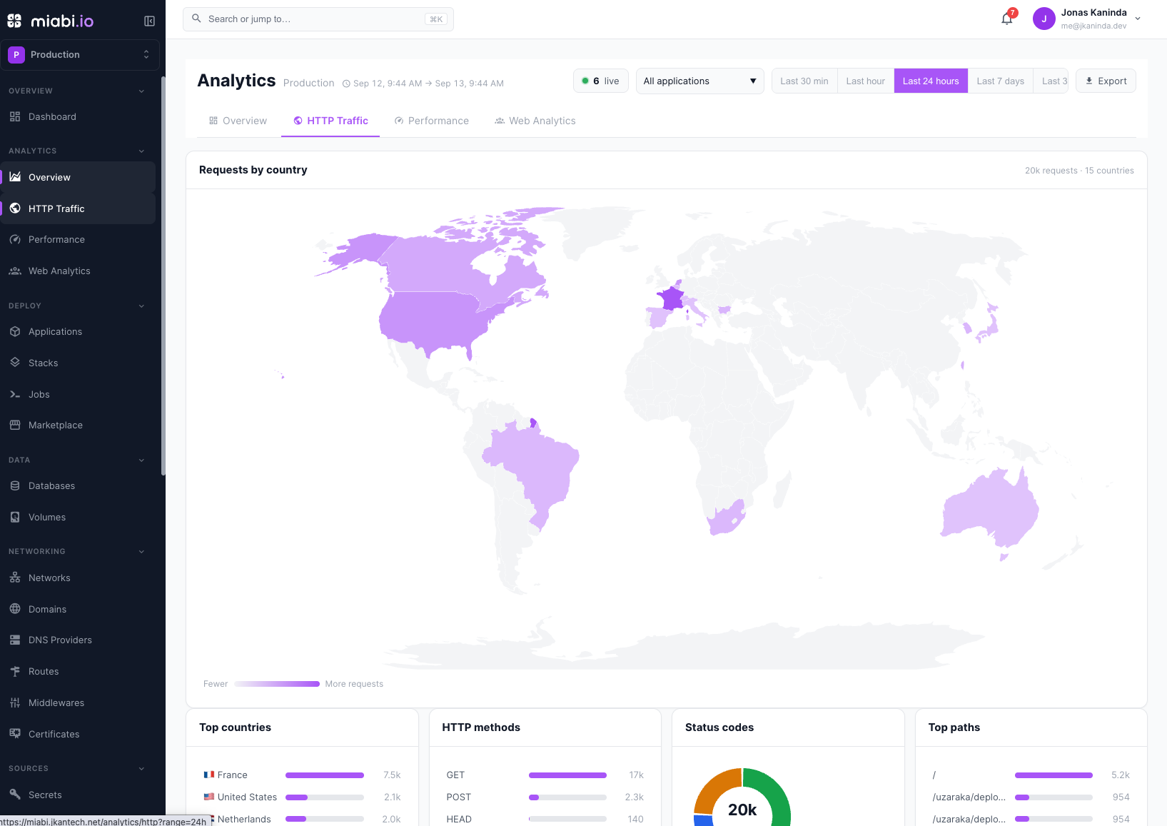 Analytics HTTP Traffic: the requests-by-country map with method, status and path breakdowns