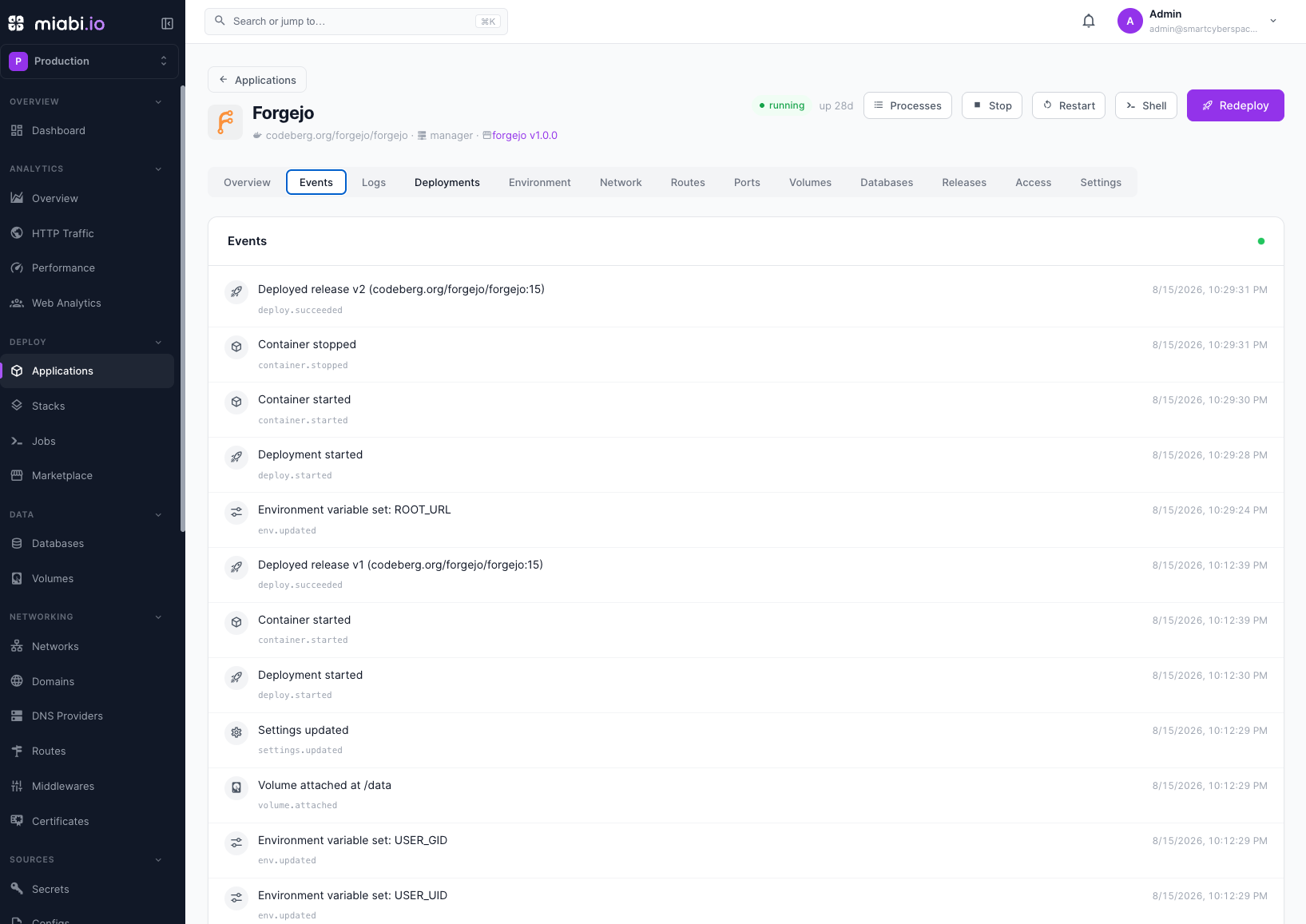 The application timeline of lifecycle events