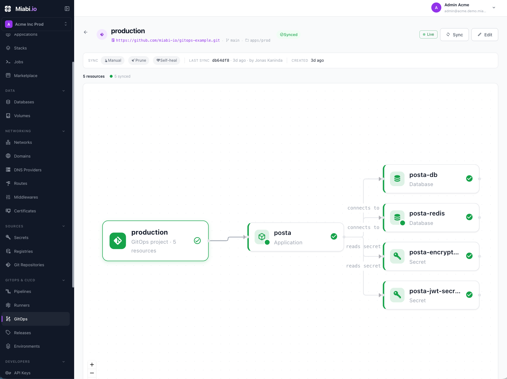 GitOps source and reconciliation