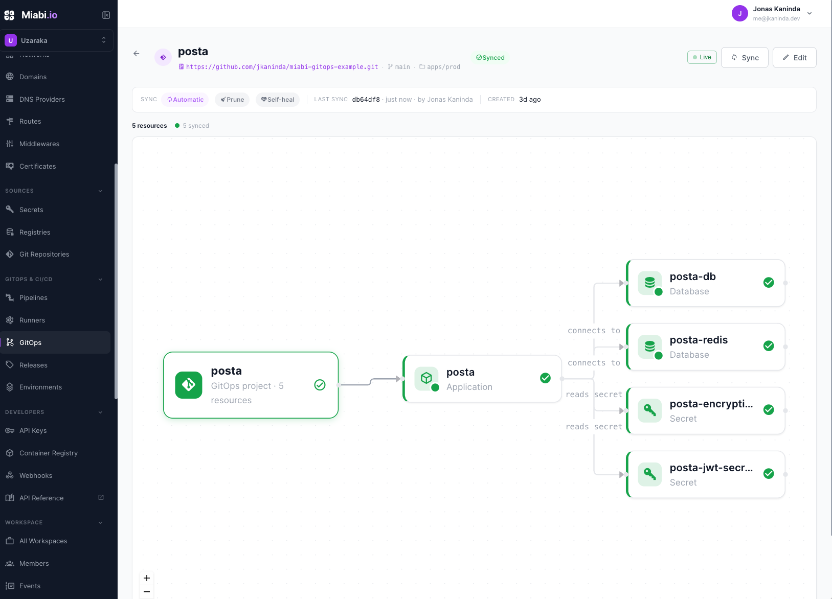 GitOps source and reconciliation