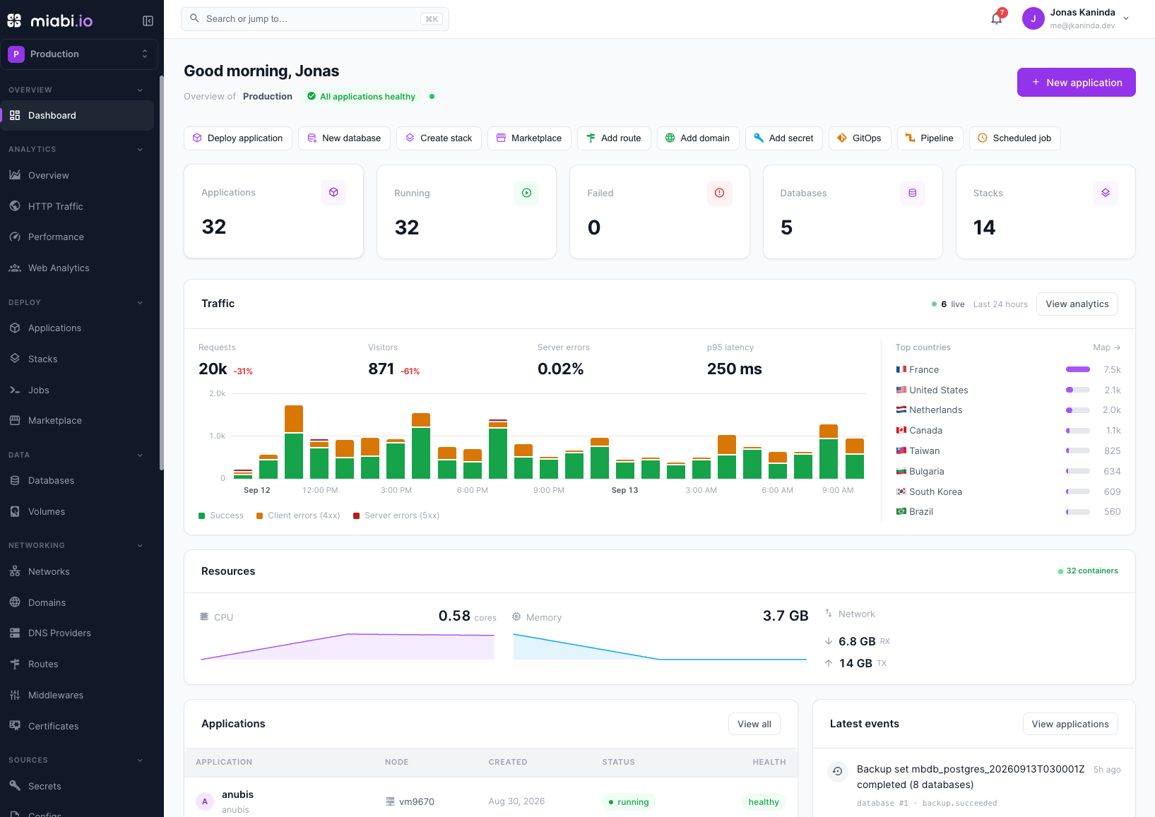 Monitoring